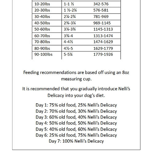 Weekly Food Supply (16oz)