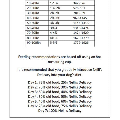 Weekly Food Supply (16oz)