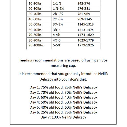 Weekly food supply (8oz)