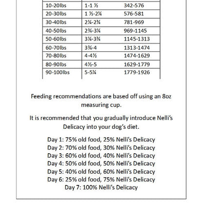 Weekly food supply (8oz)